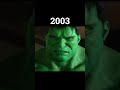 Evolution of hulk 19782019 shorts evolution