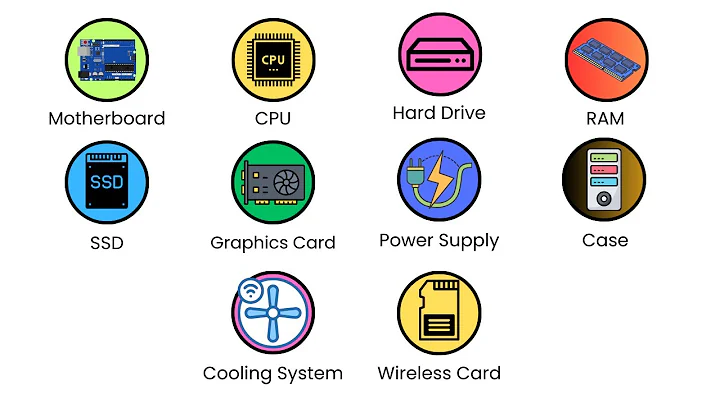 Every Computer Component Explained in 3 Minutes | Inside a Computer
