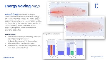 Energy Saving rApp for Open RAN (RF Channel Reconfiguration) - Demo