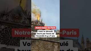 Notre-Dame de Paris: the sequence of events of the fire 7 years ago