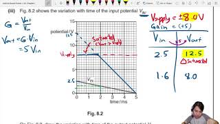 121.2c FM16 P42 Q8 Non-Inverting Amplifier Graph | A2 Electronics: Op-Amp