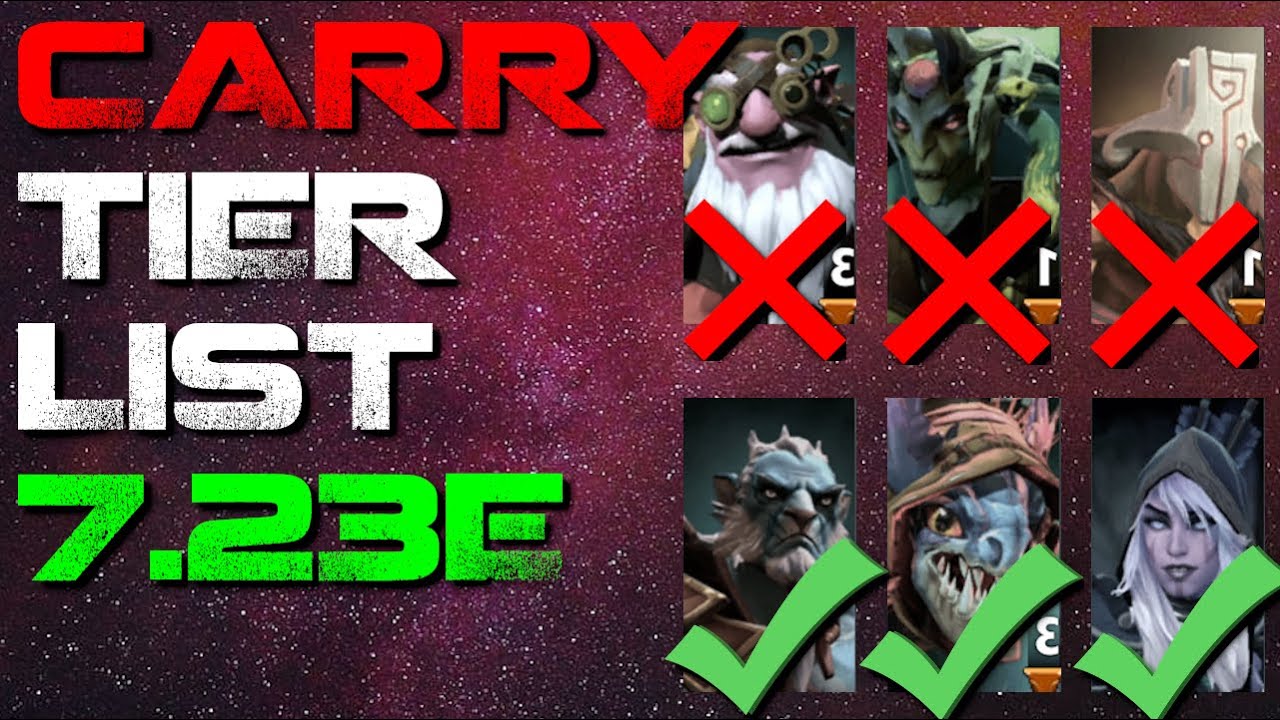 Carry Tier List Patch 7 23e Dota 2 Youtube