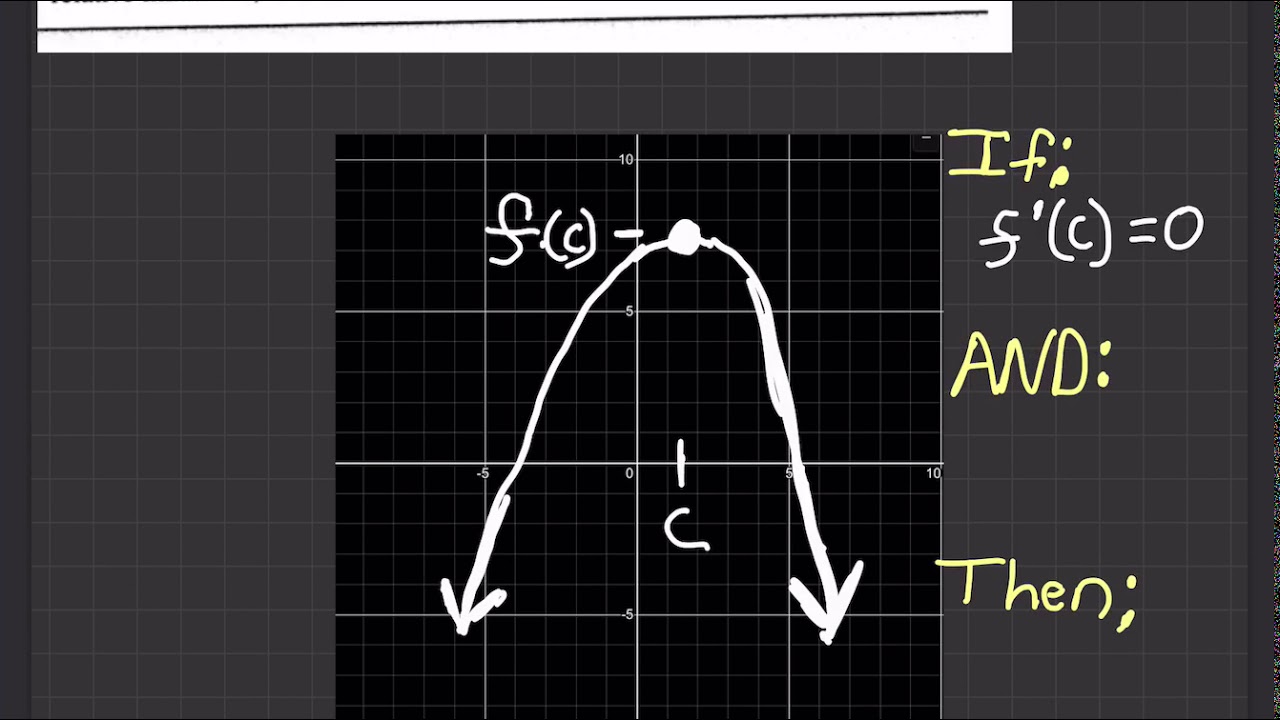 Calculus 1 3 4 Concavity Points Of Inflection The Second Calculus 1 3 4 Concavity Points Of Inflection The Second