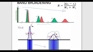 HPLC Parametrics (Van Deemter, Band broadening and Column efficiency)