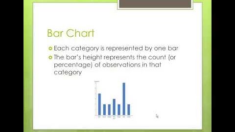 Summarizing and Displaying Categorical Variables