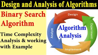 Binary Search Algorithm Time Complexity Analysis with Example in udu/hindi