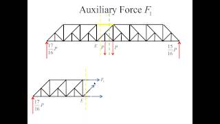 Exam 2 Problem 2