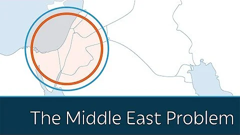 The Middle East Problem