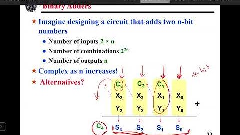 Digital Logic Summer Section 2 Lecture 19 (09 07 2020)