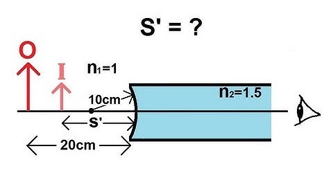 Physics - Optics: Refracted Surface (5 of 5)