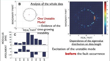 Koopman Operator Techniques in Data-Driven Power Systems Technology
