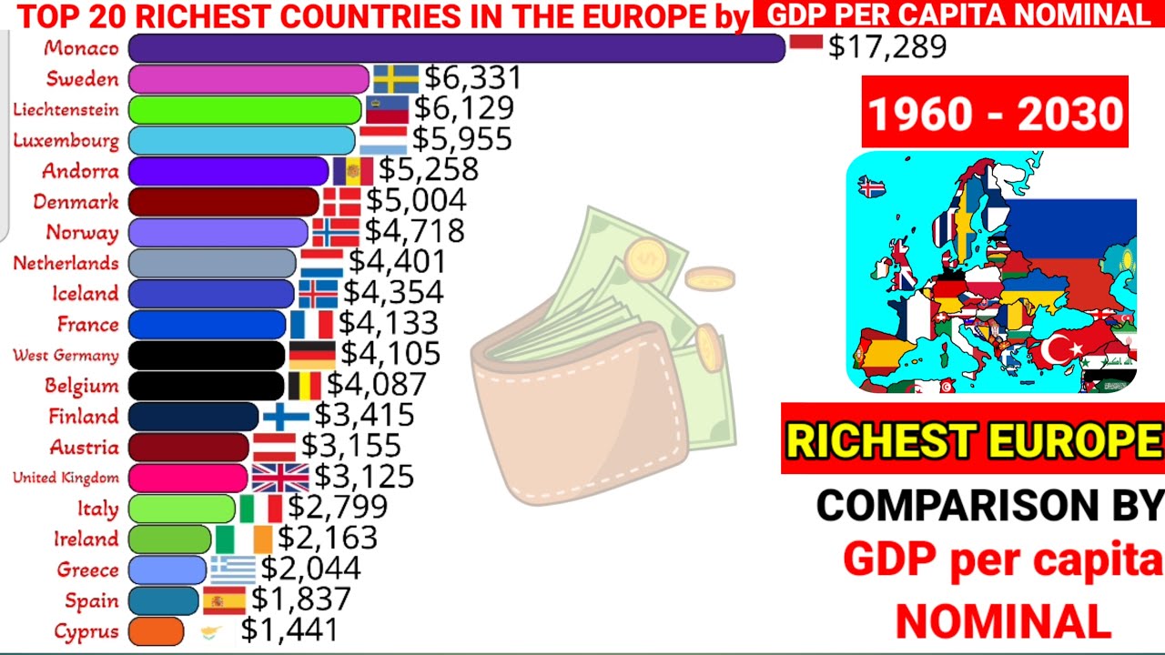 Most powerful European countries by GDP per capita Nominal 1960-2030 ...