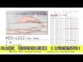 井上俊之 有頂天家族原画集 上級編サンプル