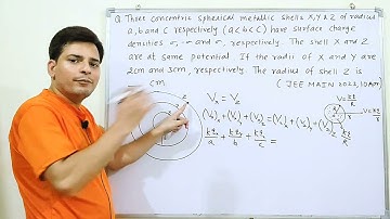 Three concentric spherical metallic shells x,y and z of radius a,b and c#jeemain2023 #electrostatics