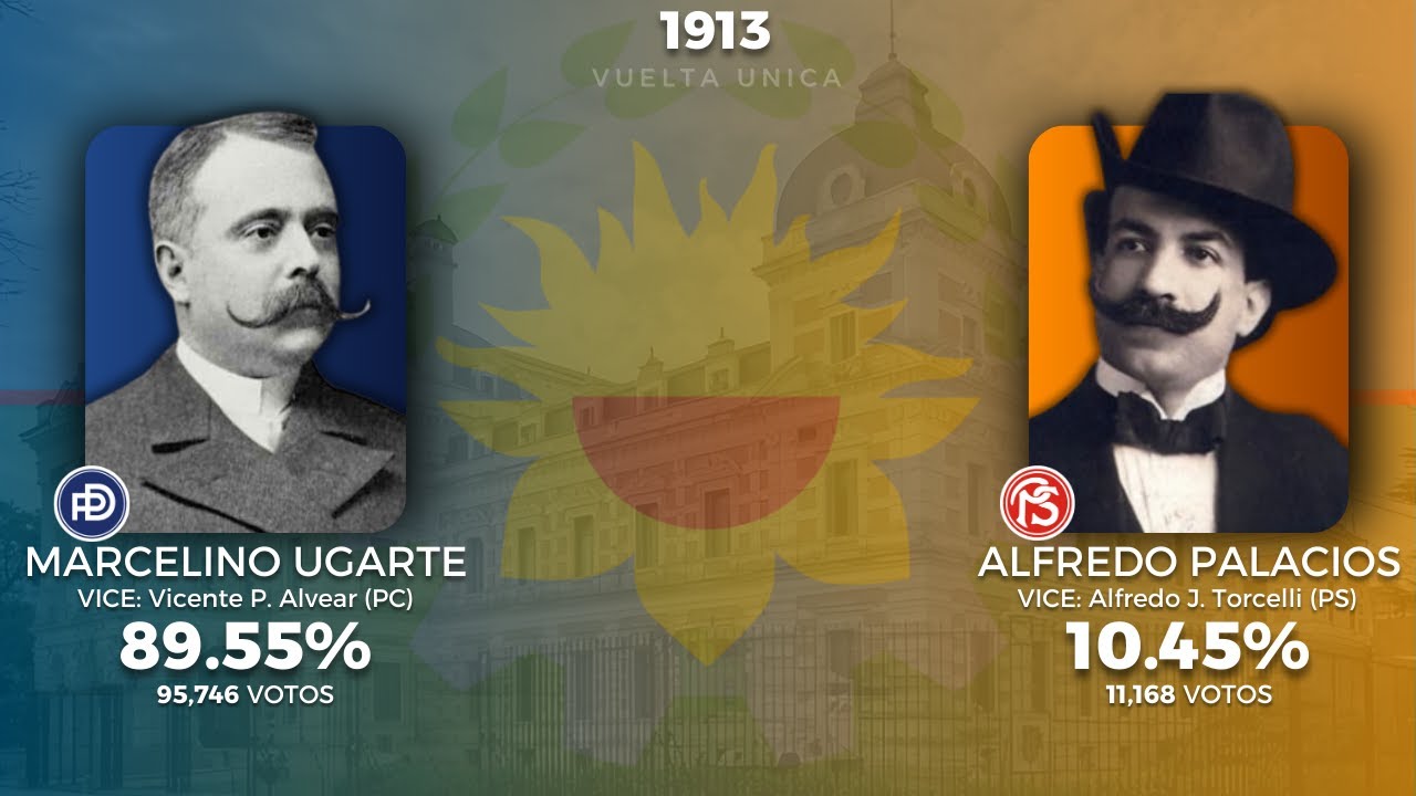 Todas Las Elecciones a Gobernador de la Provincia de Buenos Aires (1913 ...