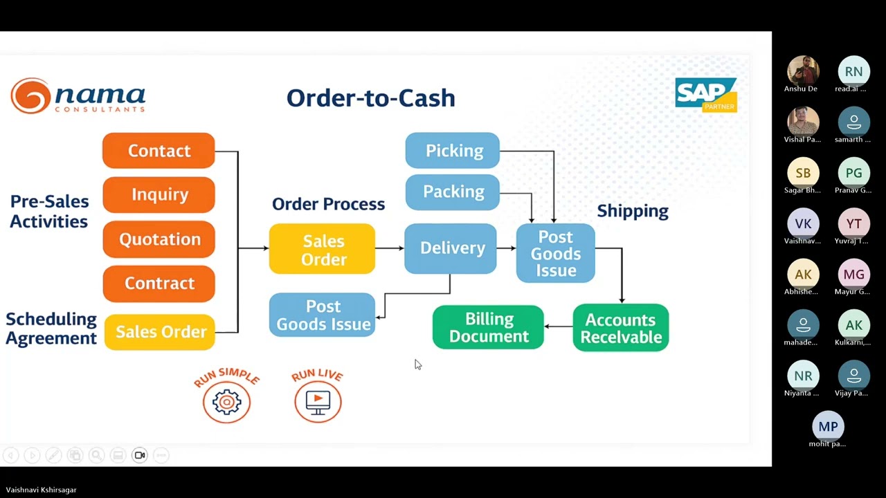 SAP SD Sales Insights Webinar