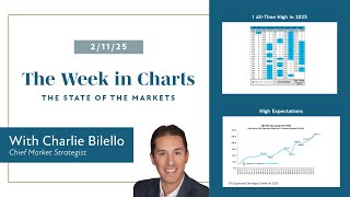 The State of the Markets (February 2025) | Charlie Bilello | Creative Planning