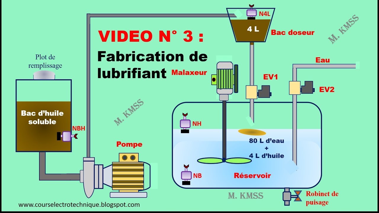 VIDEO 3 : EQUATIONS DE FONCTIONNEMENT - YouTube