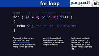PHP Tutorial 16 : La boucle for en php