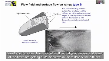 Diffusers explained by Aerodynamicist Willem Toet