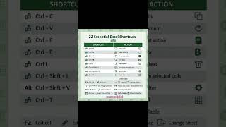📋 22 Essential Excel Shortcuts #excelformulas #ExcelTips #exceltutorial #Excel #exceltips #exceltip📧