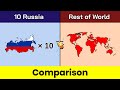 10 russia vs rest of world  rest of world vs 10 russia  10 russia  comparison  data duck