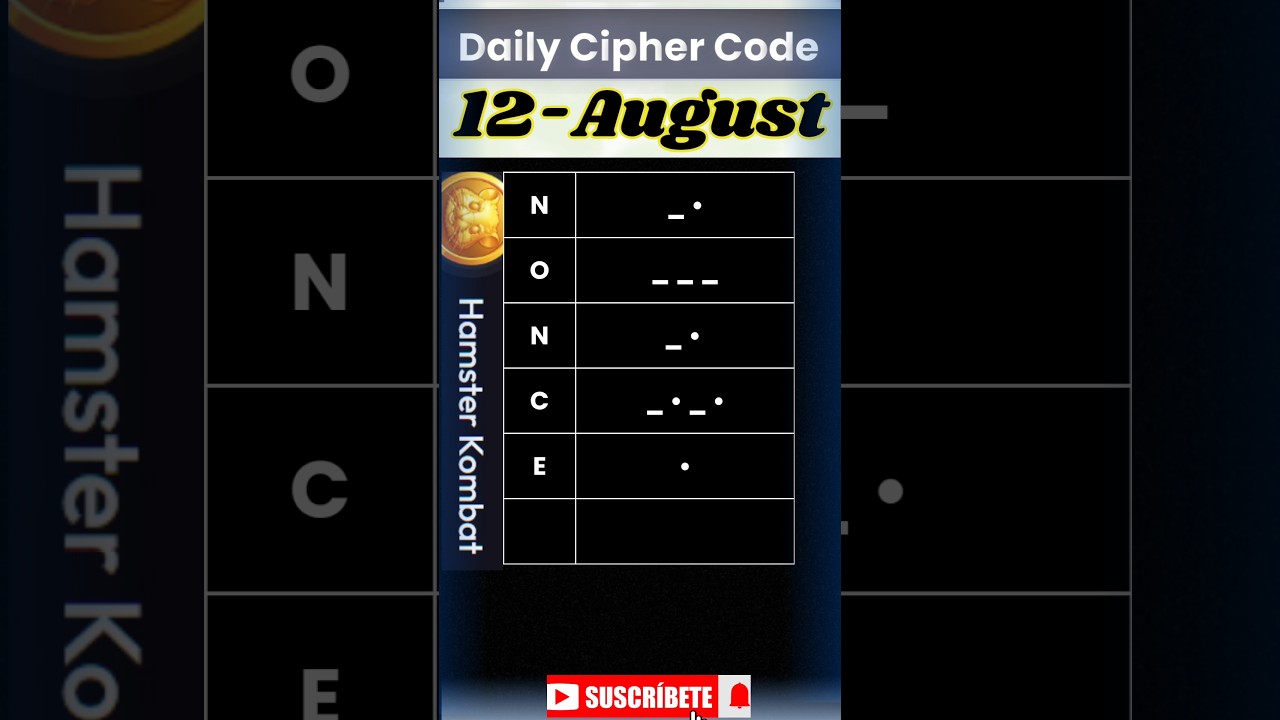 12 August | Daily Cipher Code Hamster Kombat | Today 