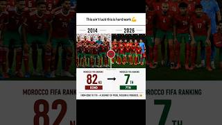 Bro they was 82nd 💀 #morocco #fifa #fifaworldcup