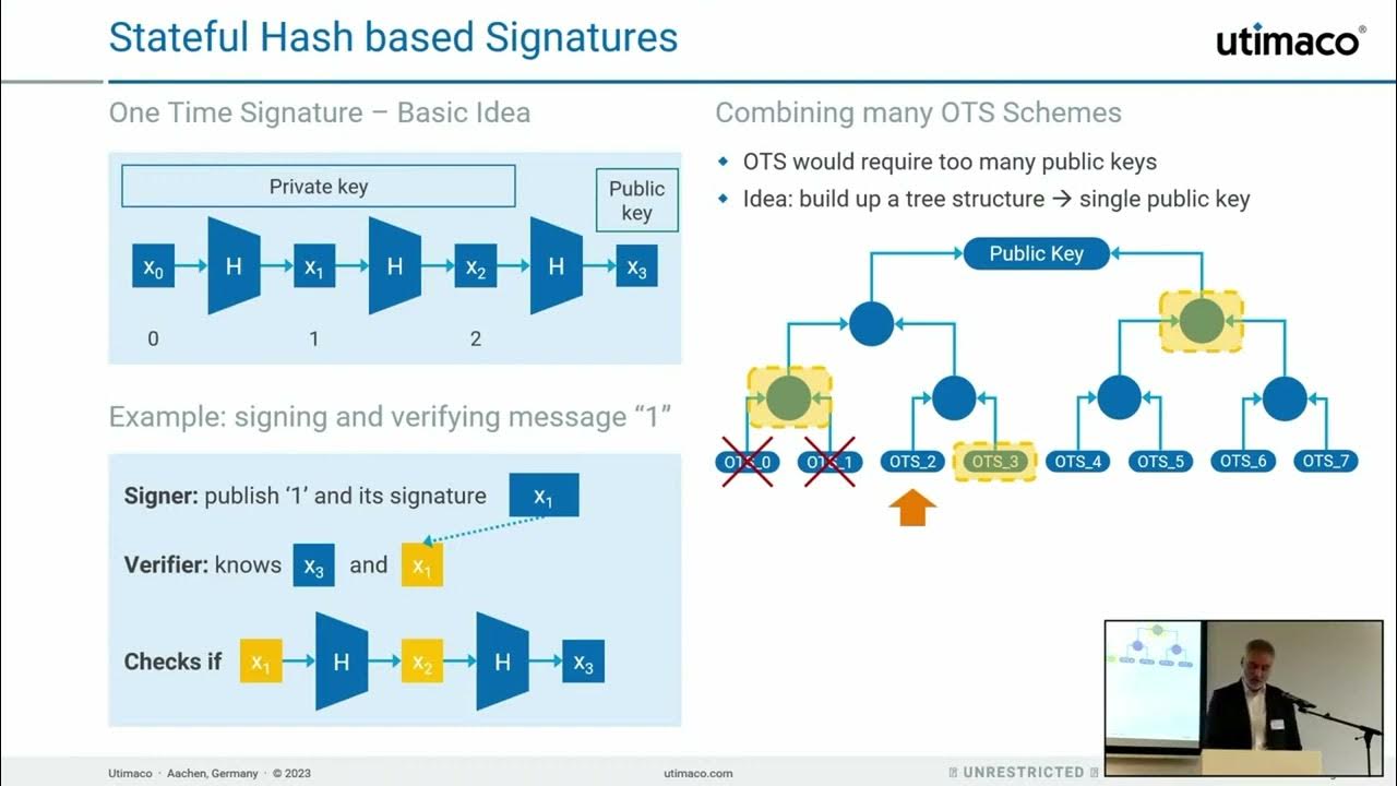 Stateful Hash-Based Signature Schemes - YouTube