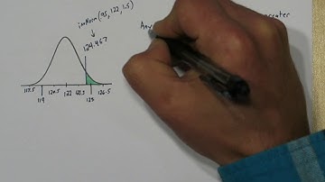 2018 AP Statistics #6 - FRQ Solution - Free Response Question #6 Investigative Task