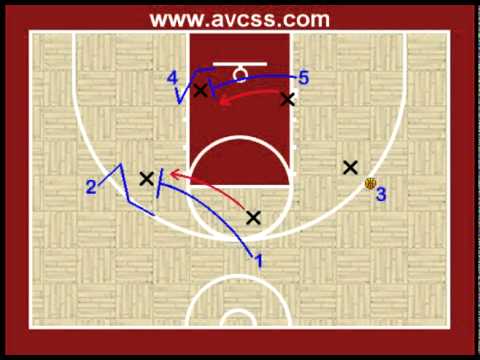 Youth Basketball Plays - Regular Motion Offense - YouTube