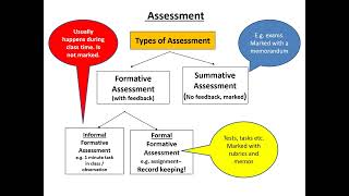 Lesson planning 11 Assessment