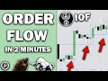 Institutional Order Flow In 2 Minutes ICT Concepts