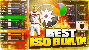 NBA 2k20 BEST OFFENSIVE THREAT BUILD!CAN DO EVERYTHING😈