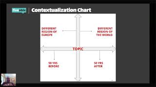 AP Histories_ Thesis & Contextualization Writing - Setting Up The Best DBQ_LEQ