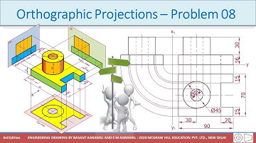 7.8 Orthographic Projections | Multi-view Drawing | Conversion of Pictorial view | animation
