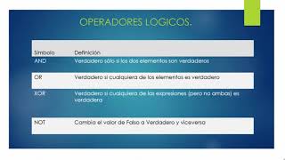 OPERADORES JAVA PARTE 1
