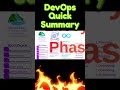 DevOps One minute Summary