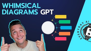 Whimsical Diagrams GPT -- A ChatGPT GPT that can visualize anything 😮