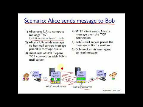 E-posta protokolleri: SMTP, POP3, IMAP nedir? - Bilgisayar Ağları - Ders 2 - Bölüm 8