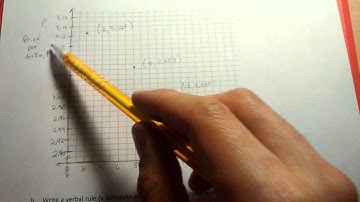 3.6 Video (1b) - Creating a Verbal Rule of A Real Situation