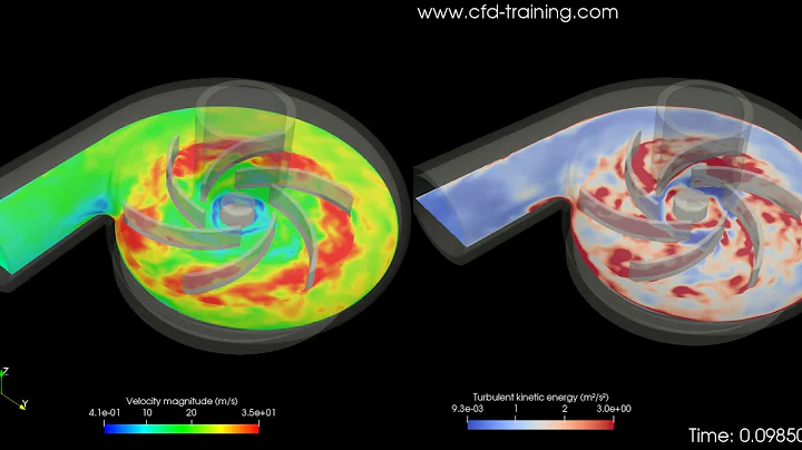 OpenFOAM® tutorial: two steps centrifugal pump analysis (MRF and AMI)