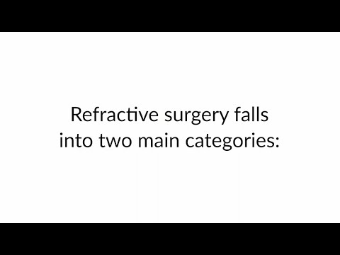 What is Refractive Surgery?