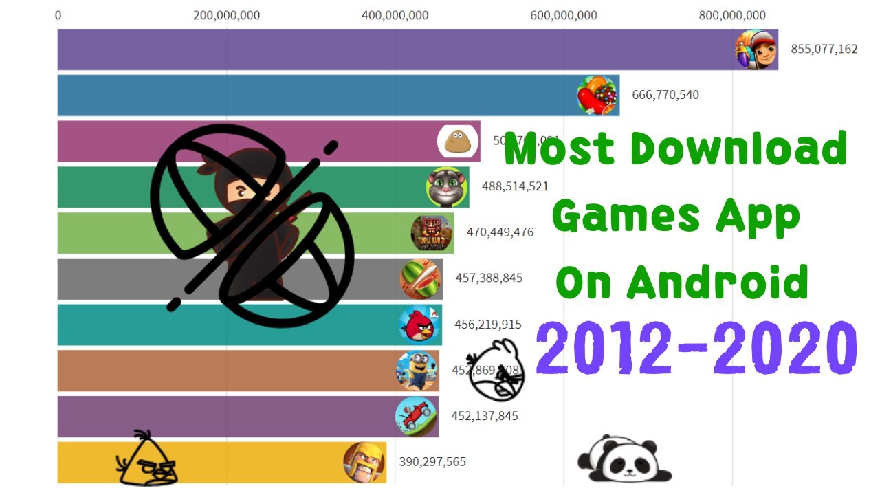 Most Download Games App On Android (20122020) YouTube