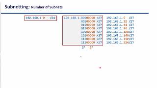 Bài 35 Số lượng mạng con Subnet và địa chỉ IP sau khi chia nhỏ lớp mạng