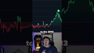 DON’T LET THIS BTC DROP SCARE YOU!! ⚠️ #crypto #bitcoin