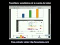 TweetStats: estadísticas de todo tipo sobre tu cuenta de twitter