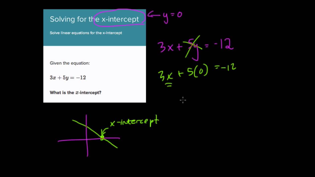 Solving for X-Intercepts on Khan Academy - YouTube