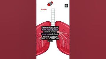 🤯 Concept of Multiverse in Hinduism! #shorts #hinduism #facts