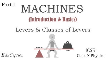 MACHINES Part 1: INTRODUCTION & CLASSES OF LEVERS